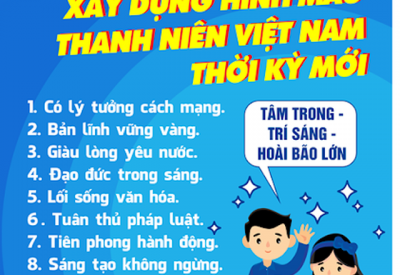 12 tiêu chí xây dựng hình mẫu Thanh niên Việt Nam thời kỳ mới