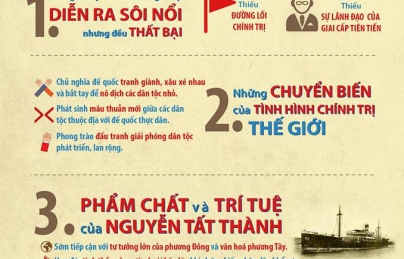 INFOGRAPHIC HÀNH TRÌNH 30 NĂM TÌM ĐƯỜNG CỨU NƯỚC CỦA BÁC HỒ