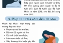 TỘI GIAO CẤU HOẶC THỰC HIỆN HÀNH VI QUAN HỆ TÌNH DỤC KHÁC VỚI NGƯỜI TỪ ĐỦ 13 TUỔI ĐẾN DƯỚI 16 TUỔI